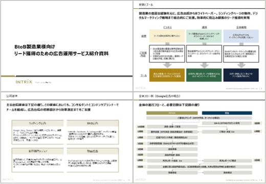 【INTRIX】BtoB製造業様向けリード獲得のための広告運用サービス紹介資料 【INTRIX】BtoB製造業様向けリード獲得のための広告運用サービス紹介資料