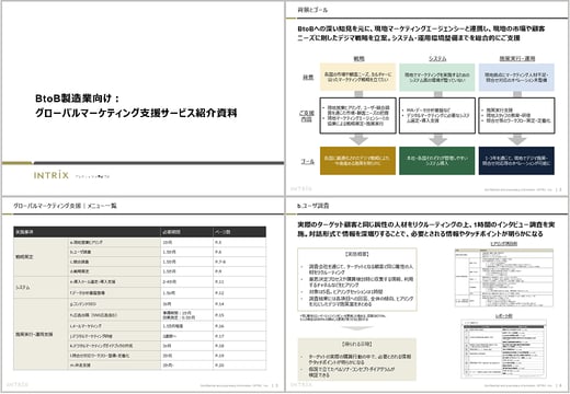 グローバルマーケティング支援サービス紹介資料 グローバルマーケティング支援サービス紹介資料
