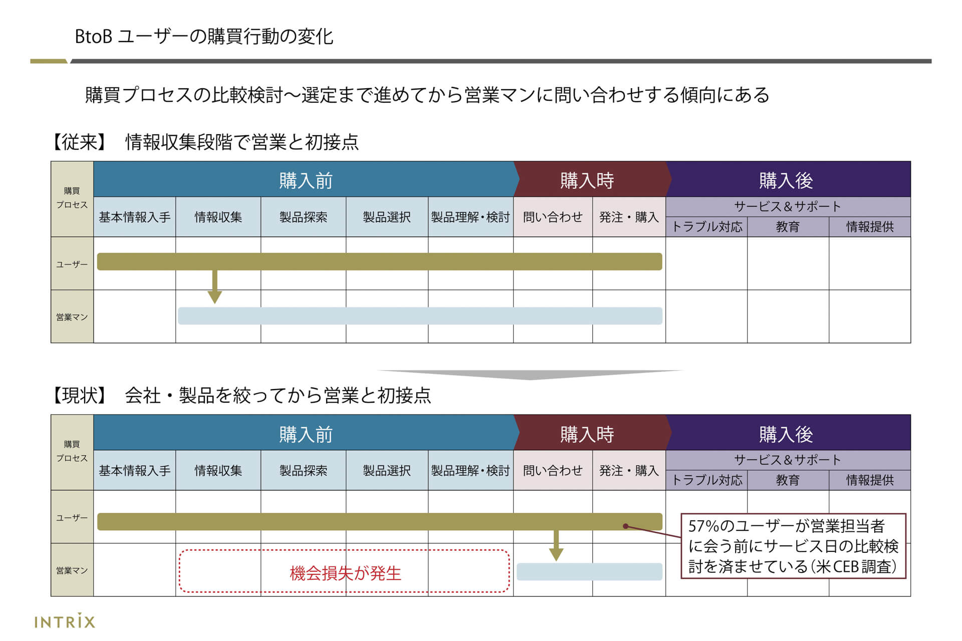 BtoB製造業における製品サイトの重要性と実現アプローチ | BtoB