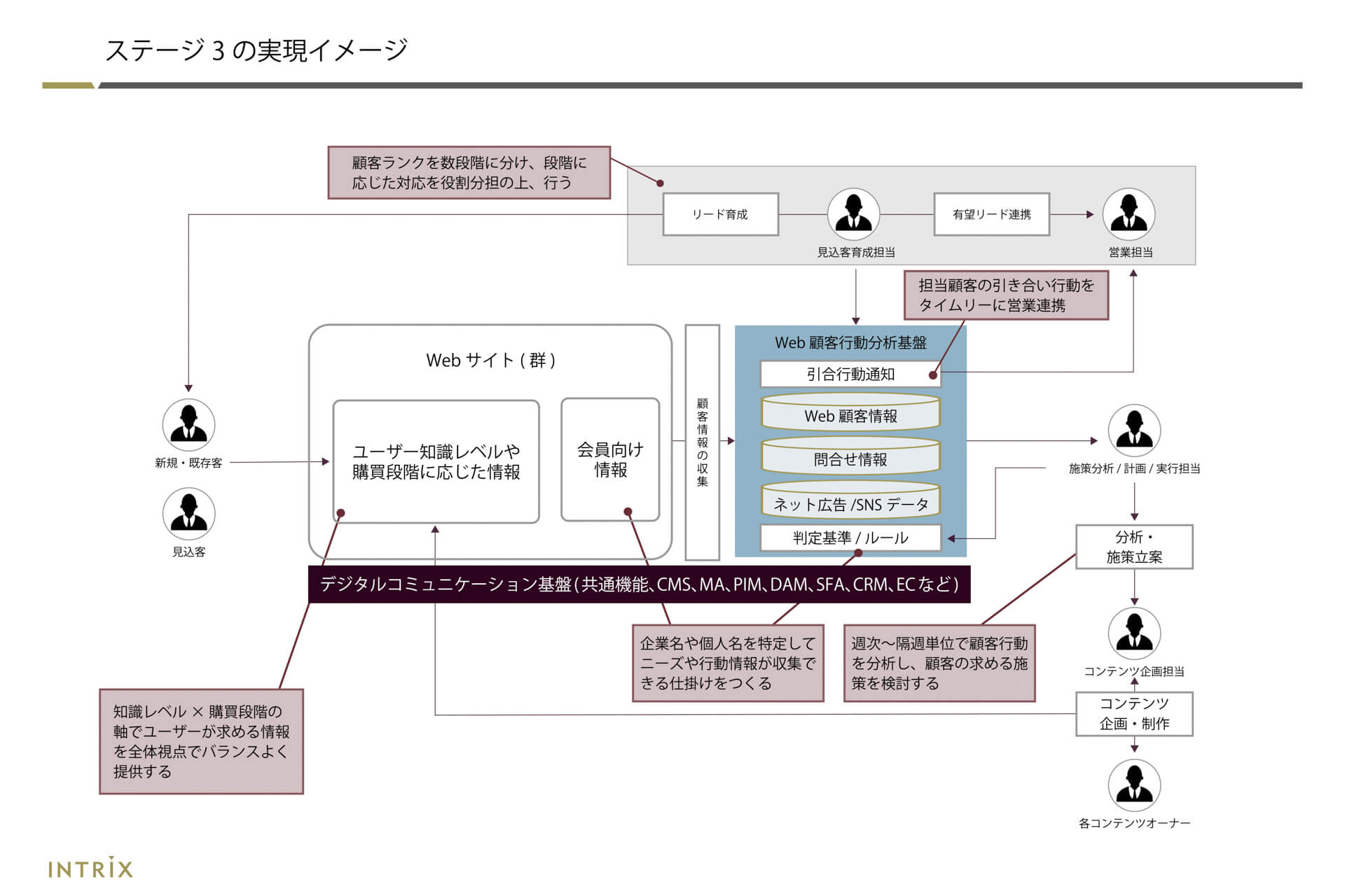 BtoB製造業における製品サイトの重要性と実現アプローチ | BtoB