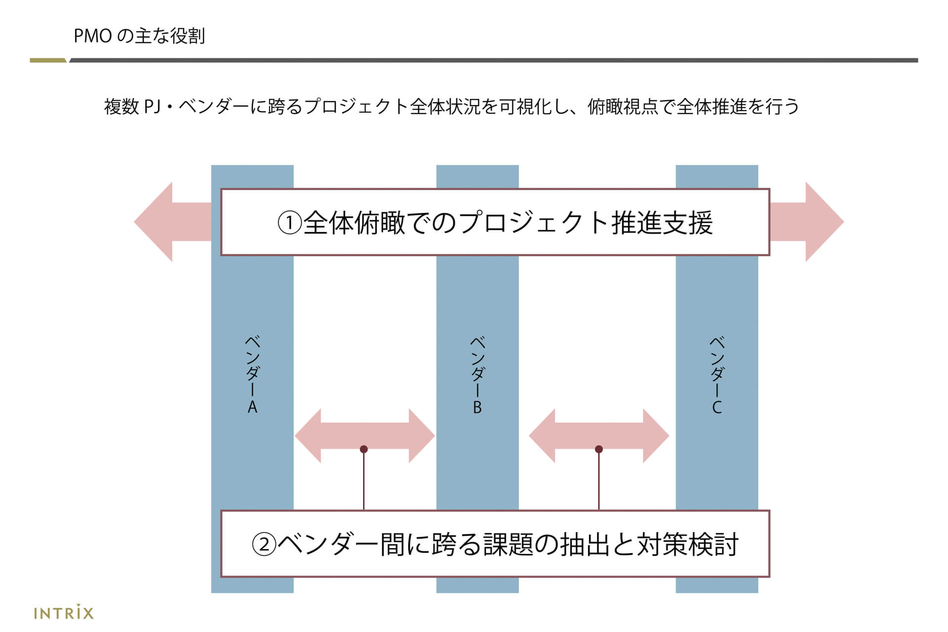 BtoB製造業における製品サイトの重要性と実現アプローチ | BtoB