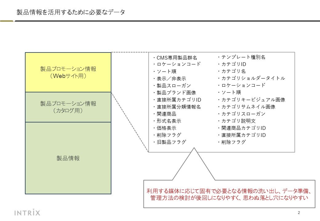 グローバルPIM導入で意識すべきこと | BtoBマーケティングコラム