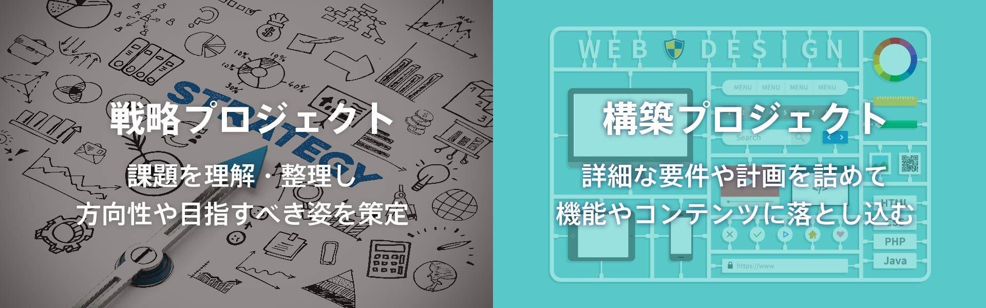「戦略プロジェクト」と「構築プロジェクト」の概要を示した図