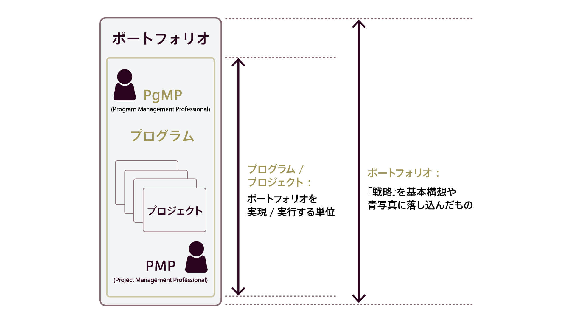 PMOの勘所と素養の真髄 —いまWebプロジェクトで注目されるPMOに求め