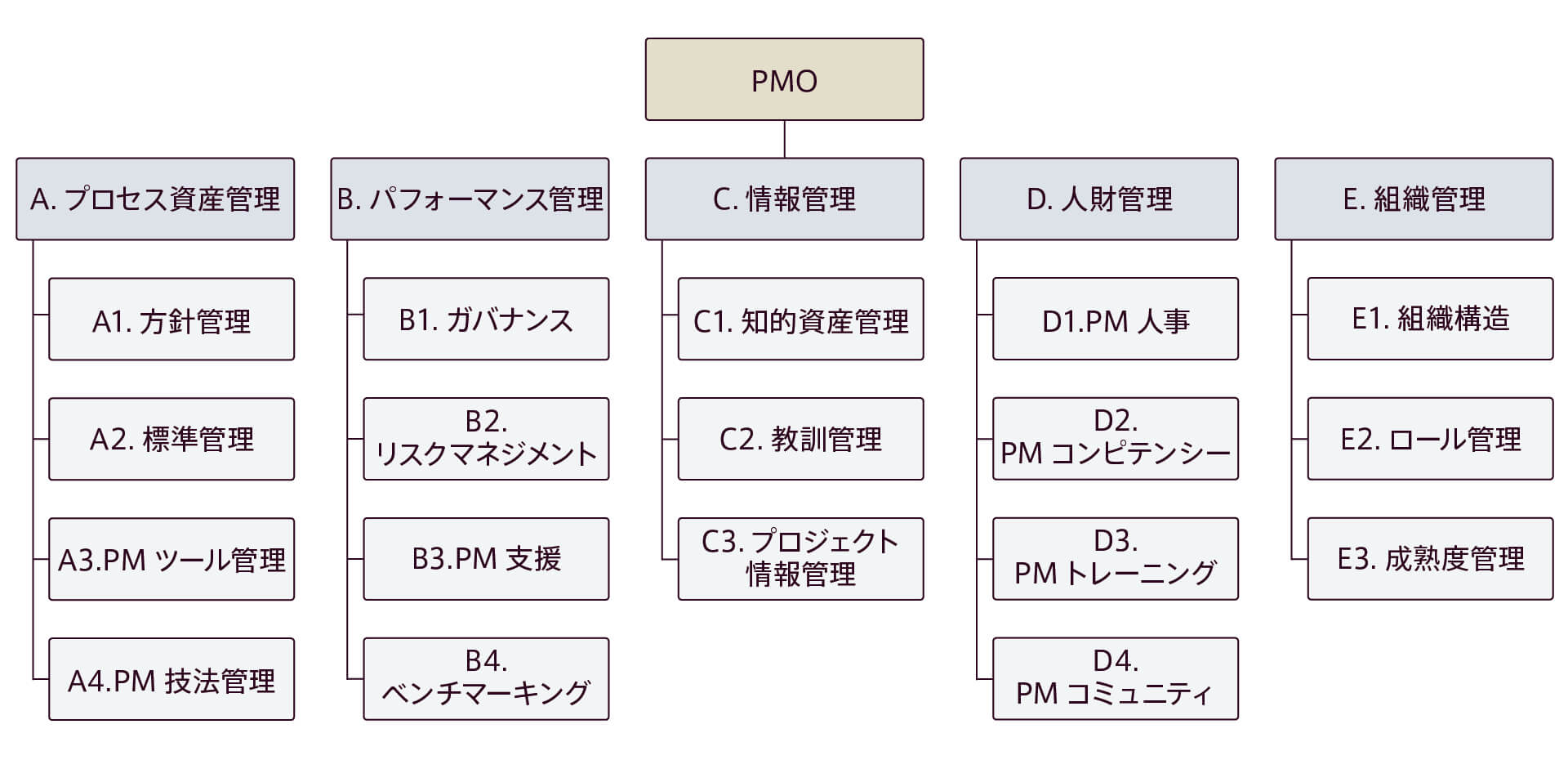 PMOの勘所と素養の真髄 —いまWebプロジェクトで注目されるPMOに求め