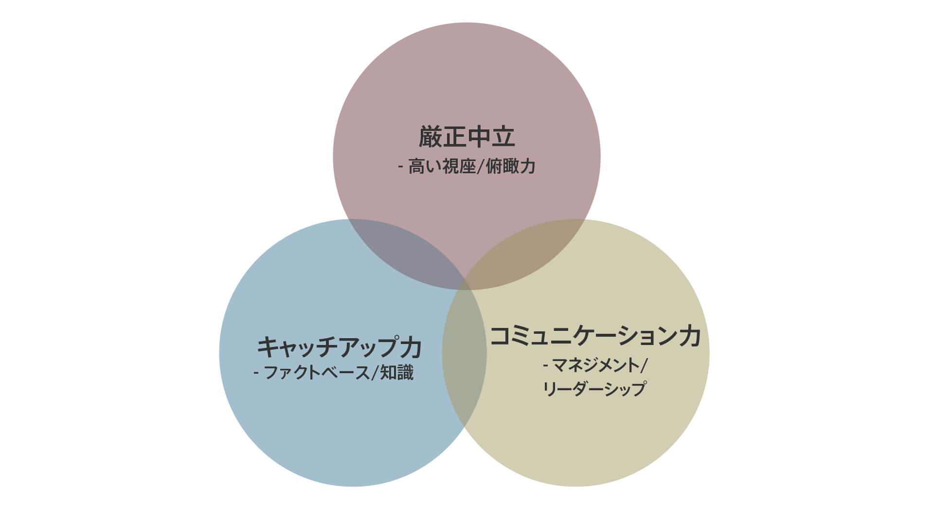 PMOの勘所と素養の真髄 —いまWebプロジェクトで注目されるPMOに求め