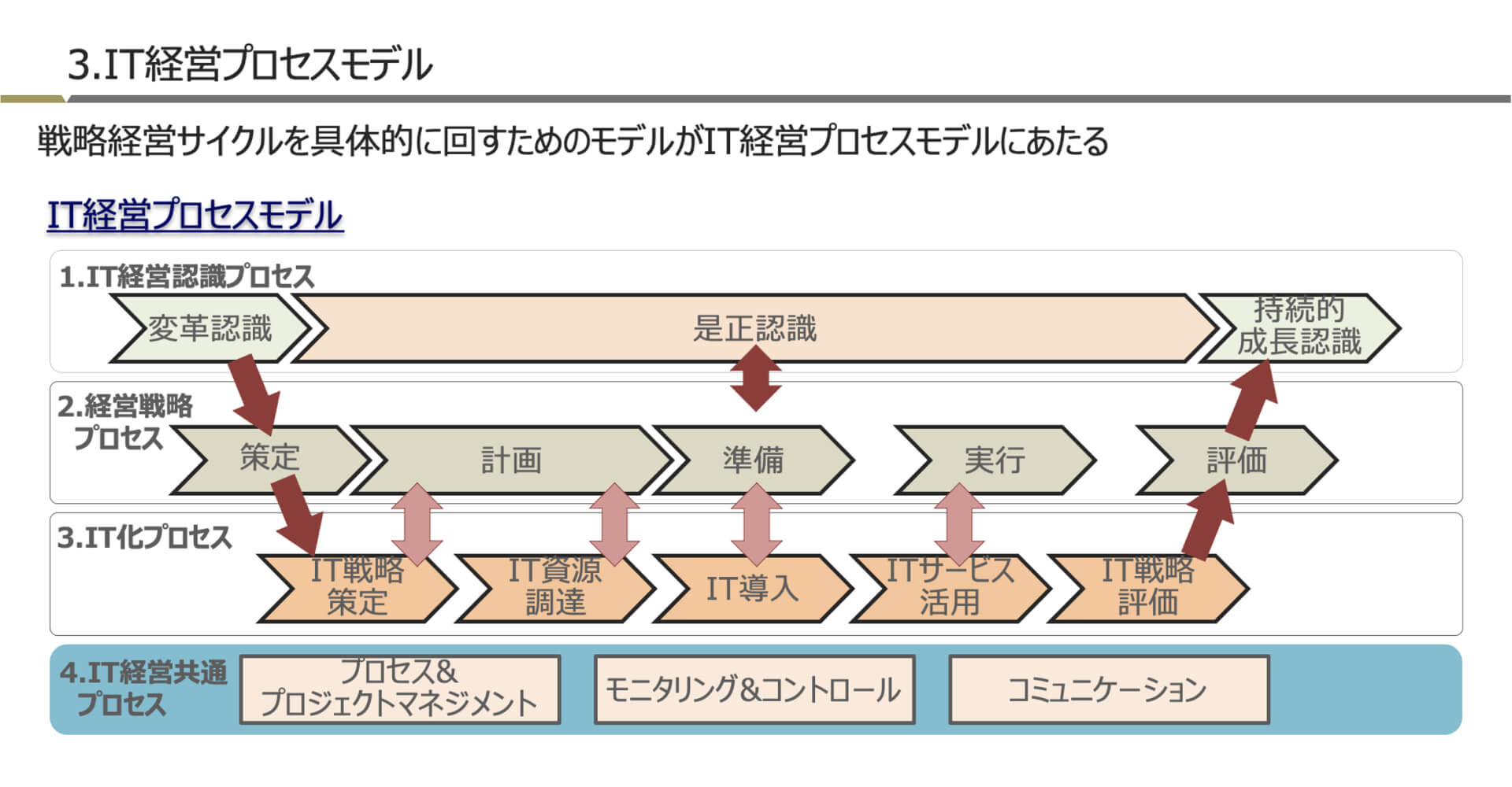 ITシステム導入における「(超)上流工程」の重要性 | BtoBマーケティングコラム | イントリックス株式会社
