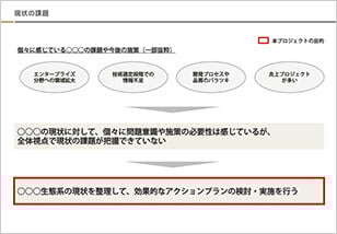 あるソフトウェアは市場でも一定のポジションを確立していたが、さらなる利用者の増加のためには現状の課題・改善点を洗い出して今後のアクションプランを立てる必要があった