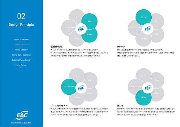 Alt	写真、カラー、フォント……あらゆるクリエイティブにおいて訴求するイメージを統一するガイドラインが完成