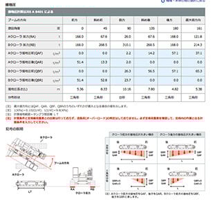 ターゲットユーザー像とシミュレーションが利用されるシーン・プロセスを入念に検討して、ユーザーが快適にこのWebアプリケーションを利用できるように設計・構築した