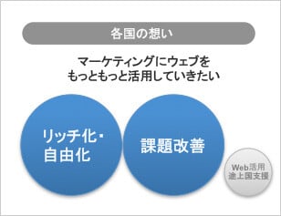 ワールドワイドWebマスター会議をきっかけにグローバルWebの見直しを図り、グローバルでのWebマーケティング強化に向けてWebガバナンス整備という大きな取組が始まった