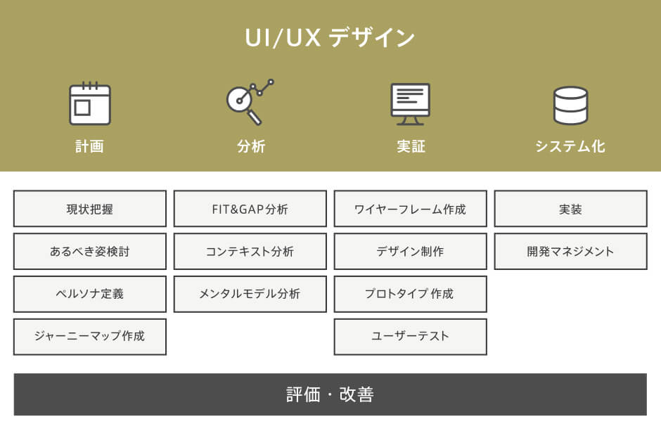 業務システムUI改善