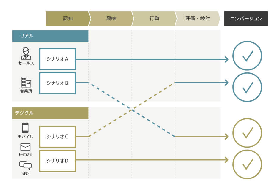 企画・要件定義