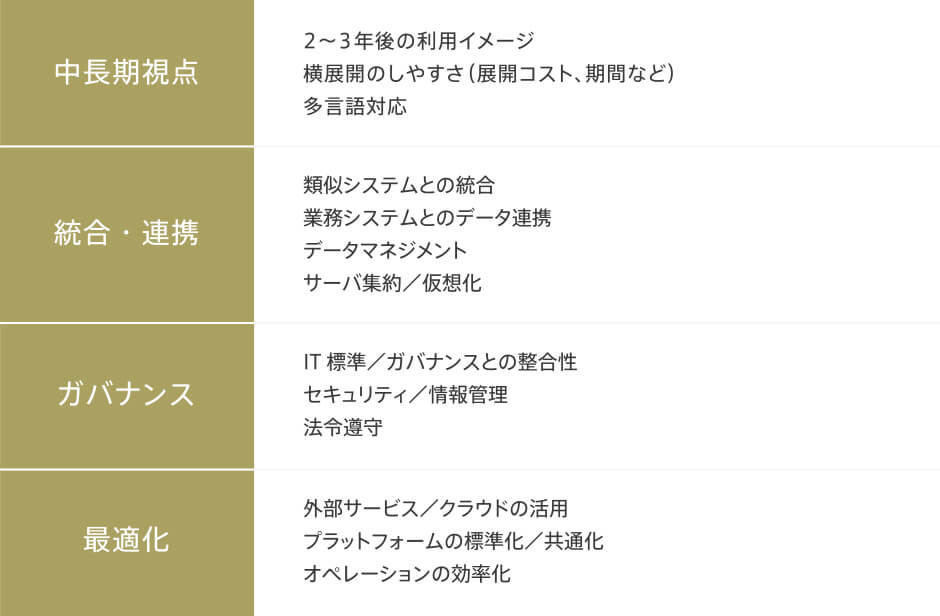 マーケティングシステム企画構想／実行計画策定