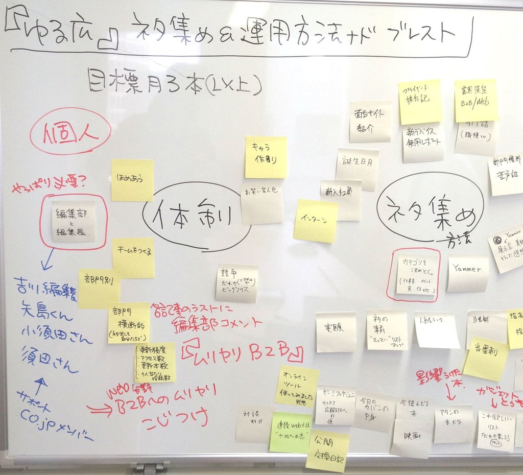 ブレストのホワイトボード。左下に編集部のアイデア書きが見えますね。
