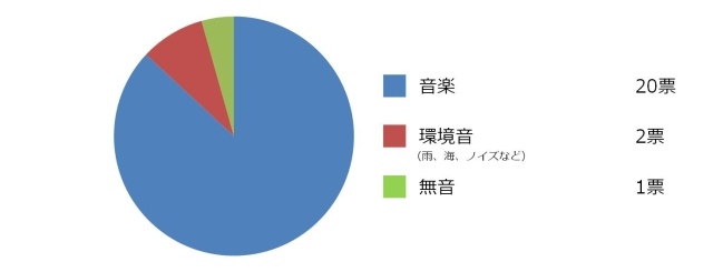 質問4