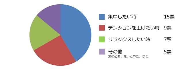 質問2
