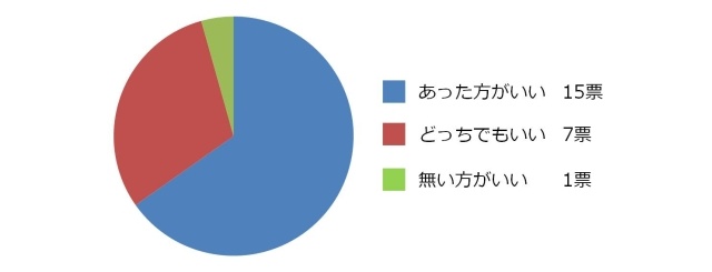 質問1