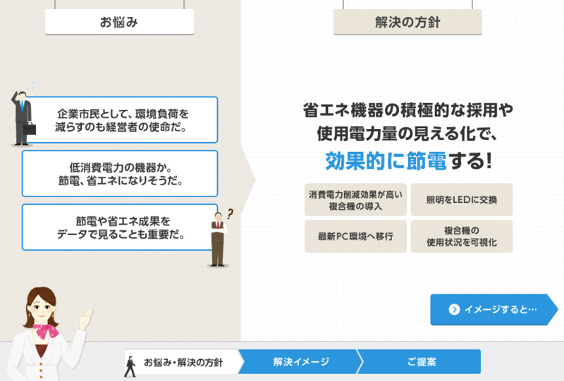 ユーザーの課題を提示してから自社のソリューションを提示することで利用者に具体的なイメージをしてもらいやすい