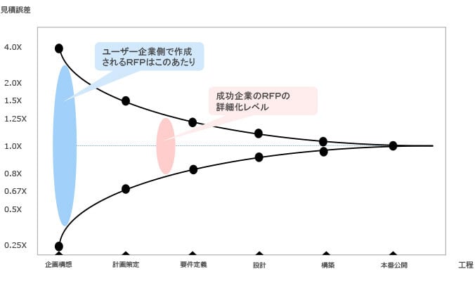 不確実性のコーン