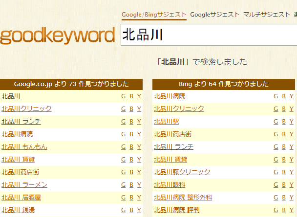 Good Keywordでの北品川検索結果