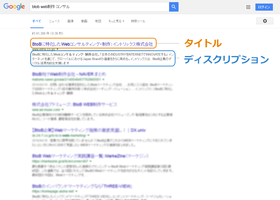 ディスクリプションの位置