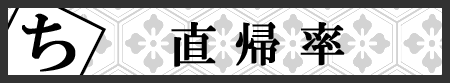 見出し