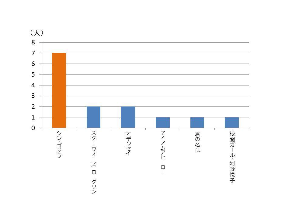 図４