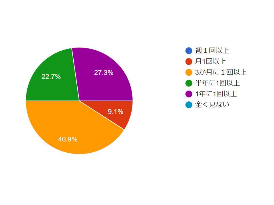 図２