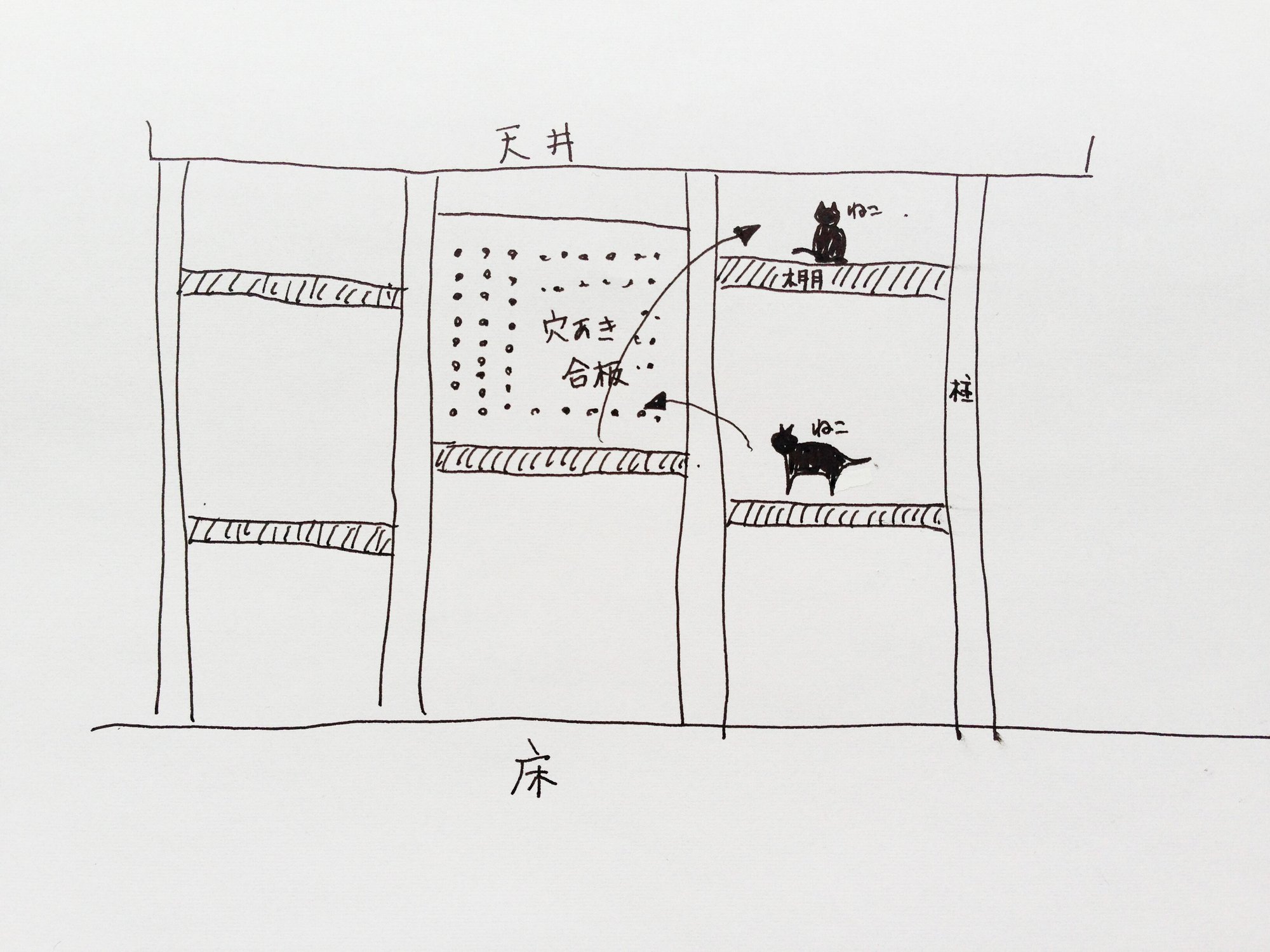 渾身の設計図