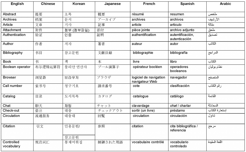 対訳集_例