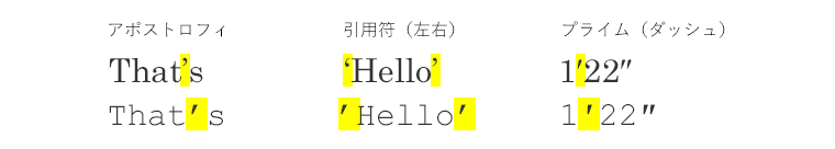 アポストロフィ、引用符（左右）、プライム（ダッシュ）記号の使用例と、「曲線系」「直線型」の字体の違い