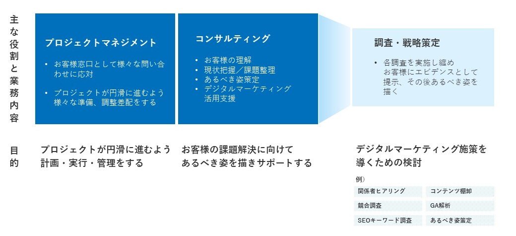 イントリックスのデジコンPM課の役割を表した図版