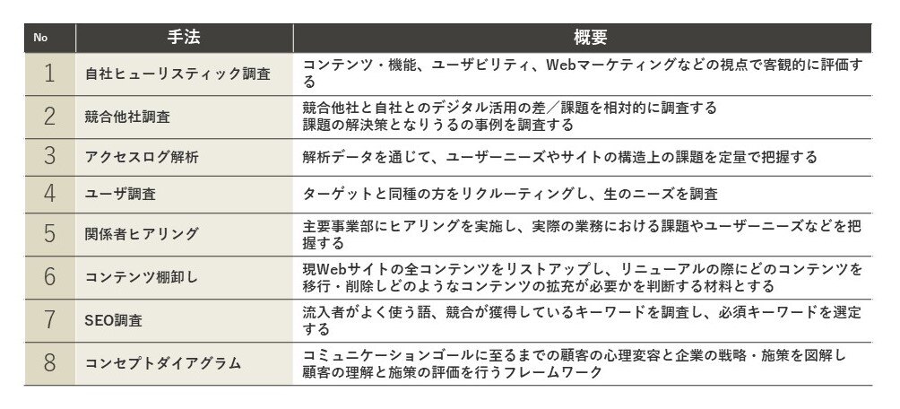 イントリックスのデジコンPM課が行う調査のメニュー表