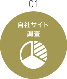 自社サイト調査