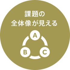 課題の全体像が見える