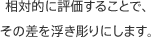 相対的に評価することで、その差を浮き彫りにします。