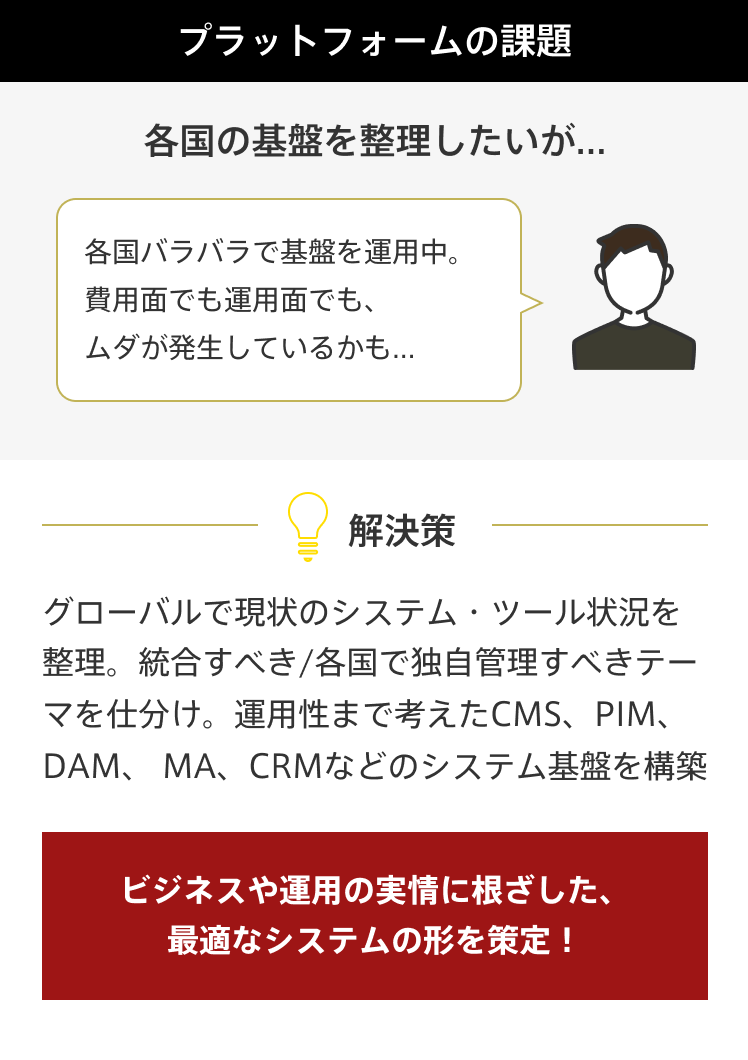 プラットフォームの課題 各国の基盤を整理したいが… 各国バラバラで基盤を運用中。費用面でも運用面でも、ムダが発生しているかも… 解決策 グローバルで現状のシステム・ツール状況を整理。統合すべき/各国で独自管理すべきテーマを仕分け。運用性まで考えたCMS、PIM、DAM、MA、CRMなどのシステム基盤を構築 ビジネスや運用の実情に根ざした、最適なシステムの形を策定！