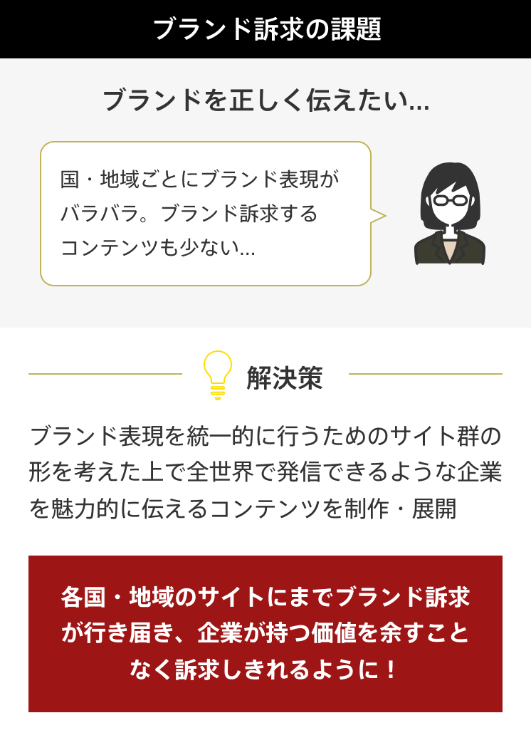 ブランド訴求の課題 ブランドを正しく伝えたい… 国・地域ごとにブランド表現がバラバラ。ブランド訴求するコンテンツも少ない… 解決策 ブランド表現を統一的に行うためのサイト群の形を考えた上で、全世界で発信できるような企業を魅力的に伝えるコンテンツを制作・展開 各国・地域のサイトにまでブランド訴求が行き届き、企業が持つ価値を余すことなく訴求しきれるように！
