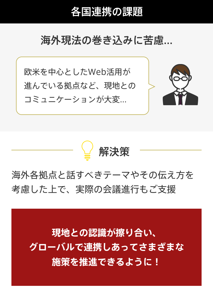 各国連携の課題 海外現法の巻き込みに苦慮… 欧米を中心としたWeb活用が進んでいる拠点など、現地とのコミュニケーションが大変… 解決策 海外各拠点と話すべきテーマやその伝え方を考慮した上で、実際の会議進行もご支援 現地との認識が擦り合い、グローバルで連携しあってさまざまな施策を推進できるように！