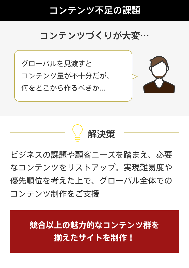 コンテンツ不足の課題 コンテンツづくりが大変… グローバルを見渡すとコンテンツ量が不十分だが、何をどこから作るべきか… 解決策 ビジネスの課題や顧客ニーズを踏まえ、必要なコンテンツをリストアップ。実現難易度や優先順位を考えた上で、グローバル全体でのコンテンツ制作をご支援 競合以上の魅力的なコンテンツ群を揃えたサイトを制作！
