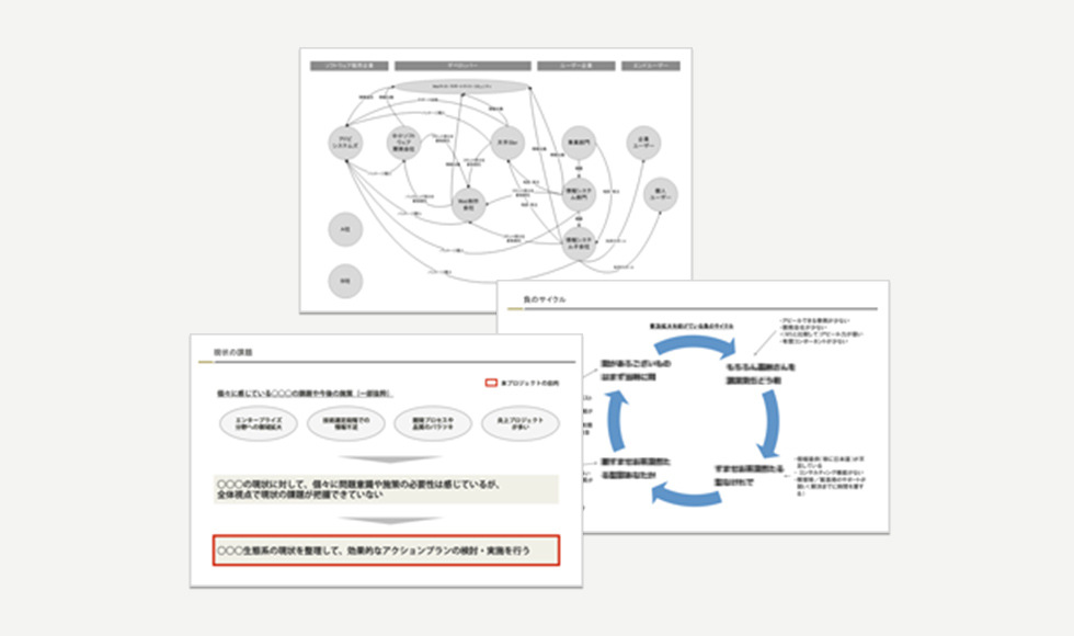 あるソフトウェアに関するステークホルダーの相関関係とそれらを取り巻く環境を調査して、普及に向けての課題と改善点を洗い出して長期ロードマップを描いた