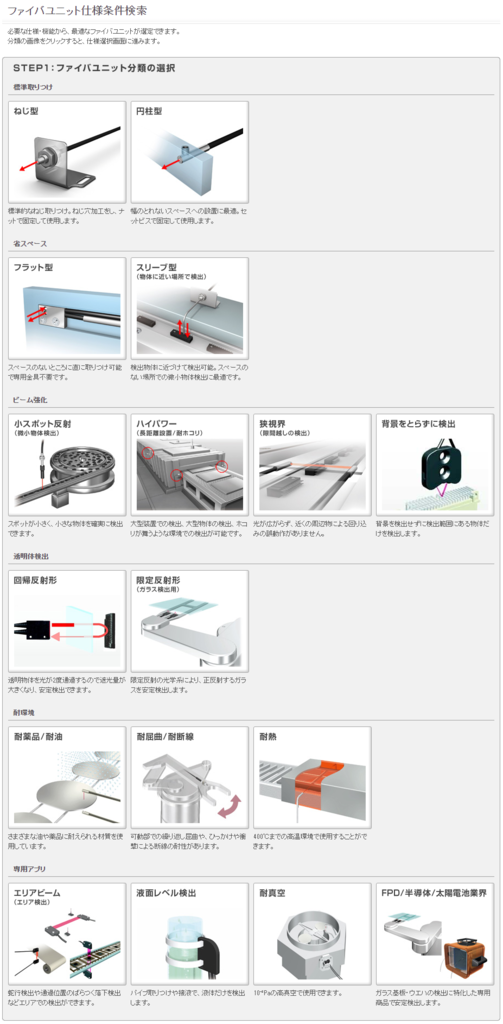 電機機器メーカー・オムロン 製品検索機能