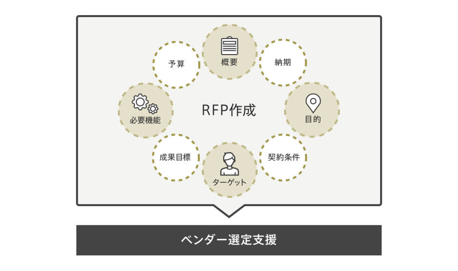 RFP作成・ベンダー選定支援